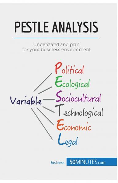 PESTLE Analysis