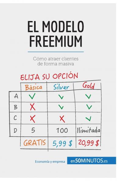 El modelo Freemium