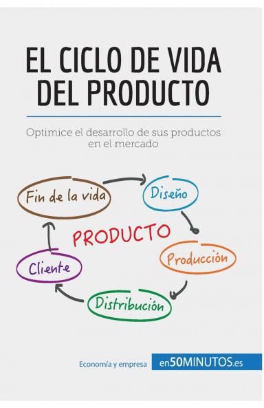 El ciclo de vida del producto