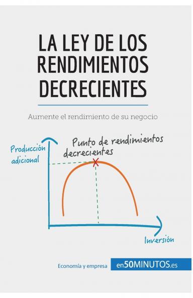 La ley de los rendimientos decrecientes