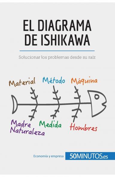 El diagrama de Ishikawa