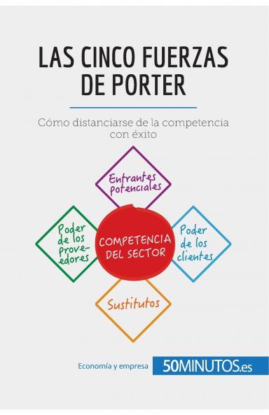 Las cinco fuerzas de Porter
