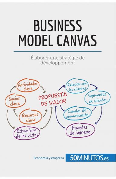 El modelo Canvas