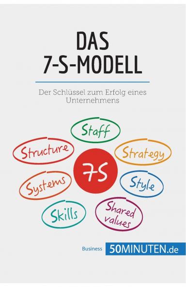 Das 7-S-Modell