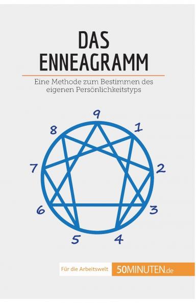 Das Enneagramm