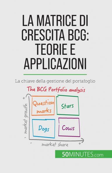 La matrice di crescita BCG