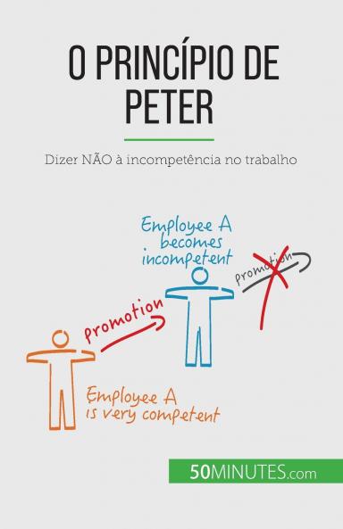 O Princ��pio de Peter
