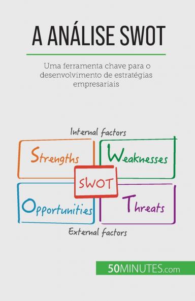 A An��lise SWOT