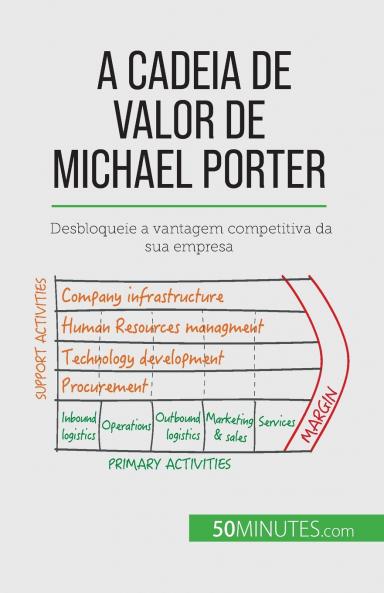 A Cadeia de Valor de Michael Porter