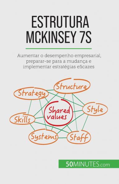 Estrutura McKinsey 7S