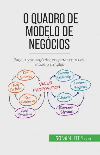 O Quadro de Modelo de Neg��cios
