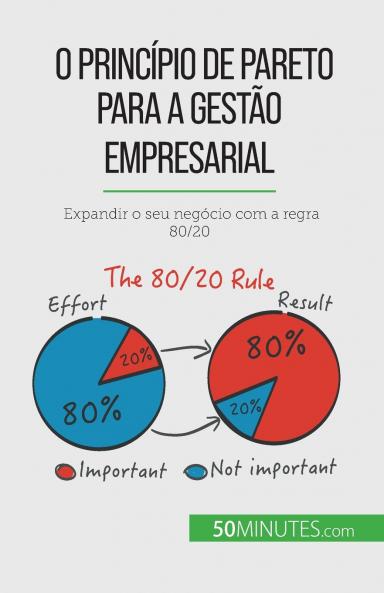 O princ��pio de Pareto para a gest��o empresarial