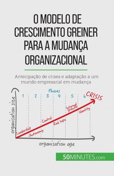 O Modelo de Crescimento Greiner para a mudan��a organizacional