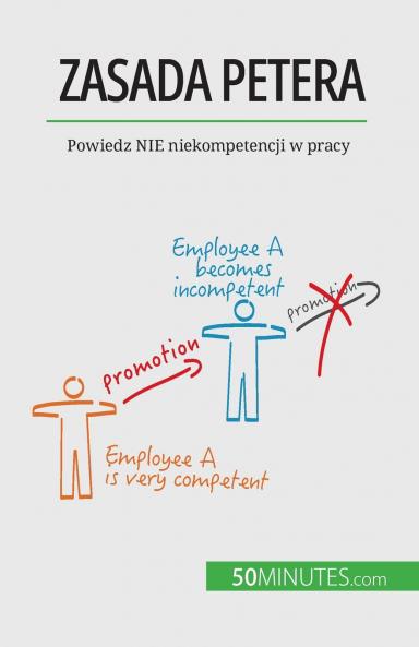 Zasada Petera