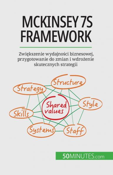 McKinsey 7S framework