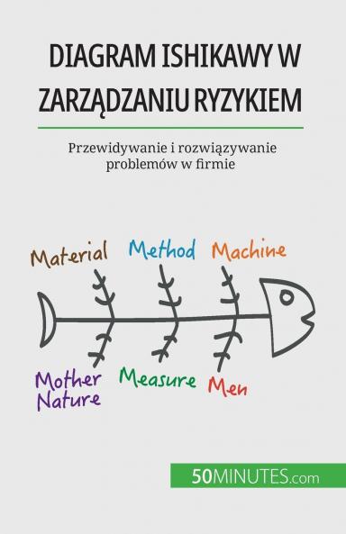Diagram Ishikawy w zarz��dzaniu ryzykiem