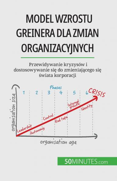 Model wzrostu Greinera dla zmian organizacyjnych