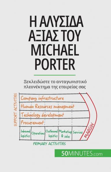 �� �������������� ���������� ������ Michael Porter
