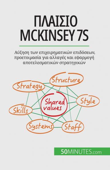 �������������� McKinsey 7S
