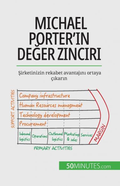 Michael Porter'��n de��er zinciri