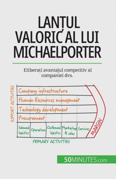 Lan��ul valoric al lui Michael Porter