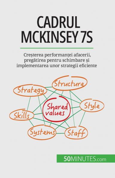 Cadrul McKinsey 7S