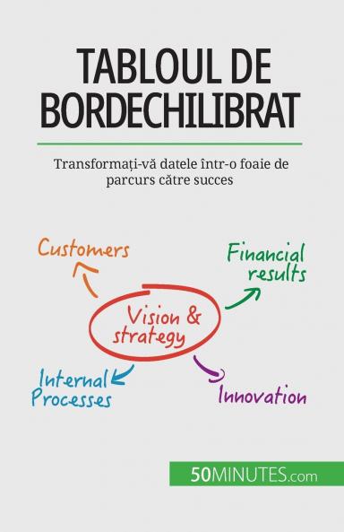 Tabloul de bord echilibrat