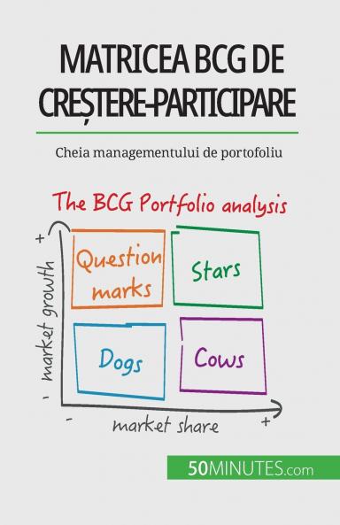 Matricea BCG de cre��tere-participare