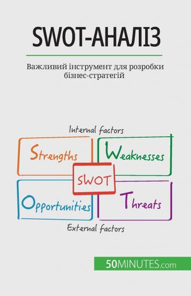 SWOT-������������