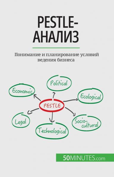 PESTLE-������������