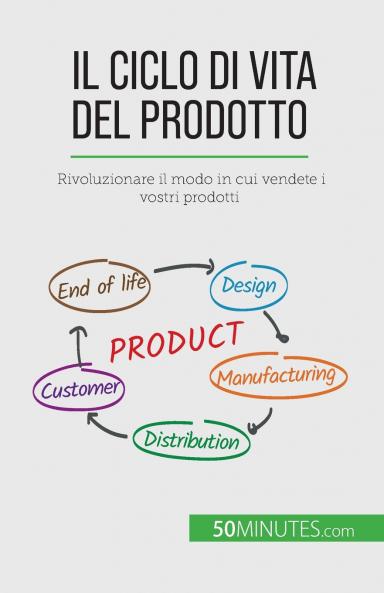 Il ciclo di vita del prodotto