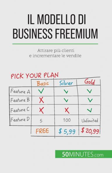 Il modello di business freemium