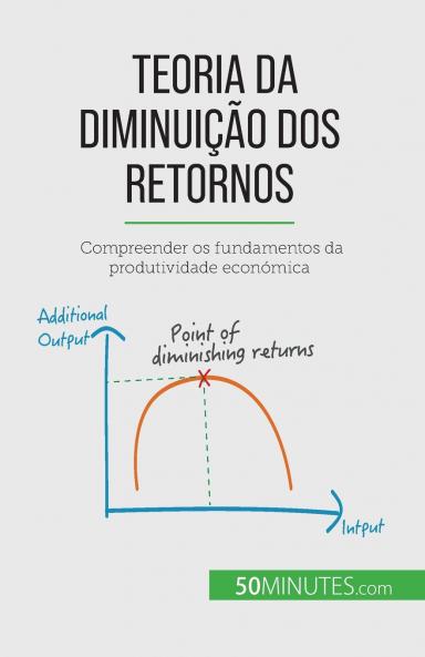 Teoria da diminui����o dos retornos