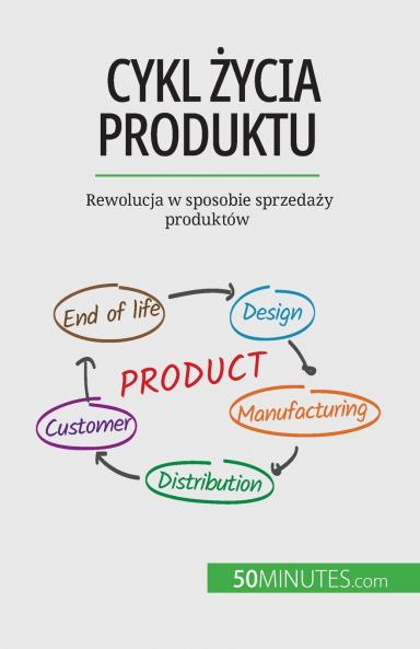 Cykl ��ycia produktu