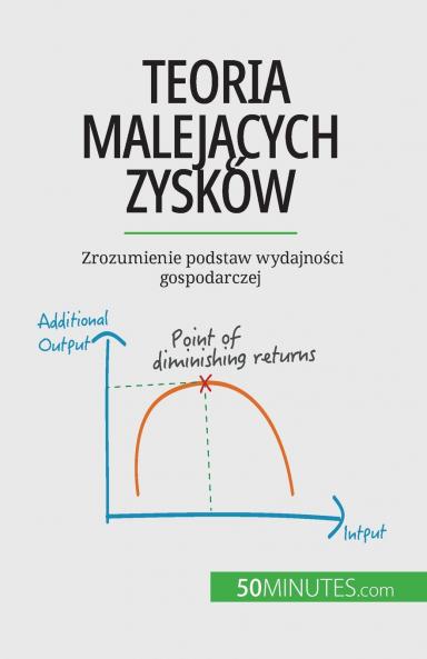 Teoria malej��cych zysk��w