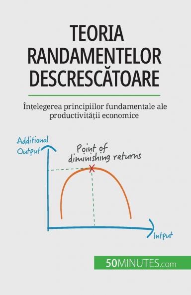 Teoria randamentelor descresc��toare
