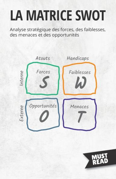 La Matrice SWOT