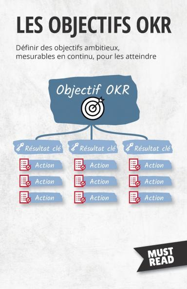 Les Objectifs OKR