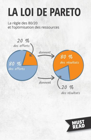 La Loi De Pareto