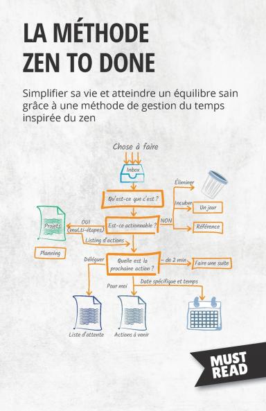 La m��thode Zen to Done