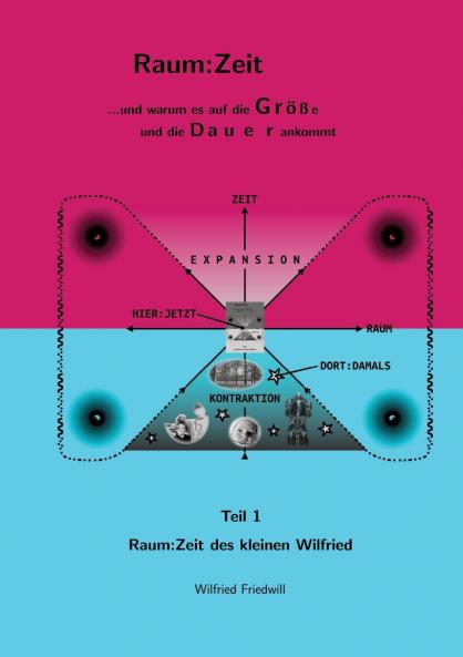 Raum