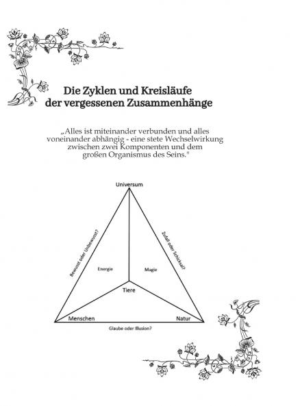 Die Zyklen und Kreisläufe der vergessenen Zusammenhänge