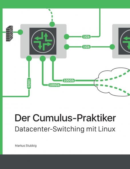 Der Cumulus-Praktiker
