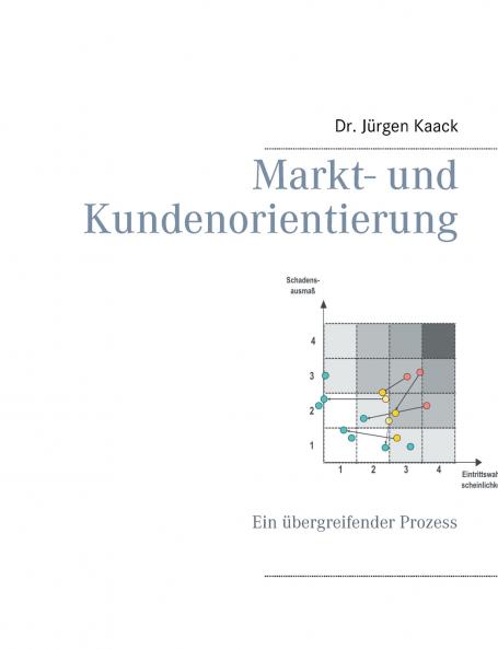 Markt- und Kundenorientierung