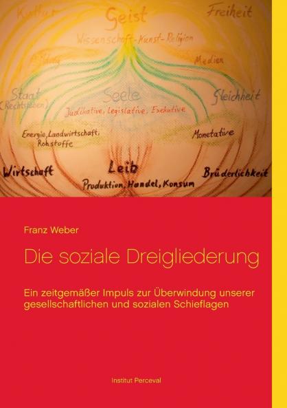 Die soziale Dreigliederung