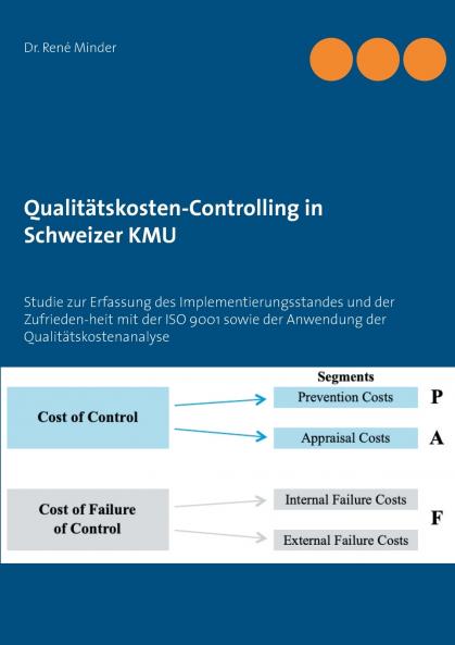 Qualitätskosten-Controlling in Schweizer KMU