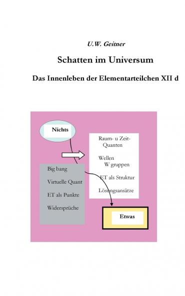 Schatten im Universum