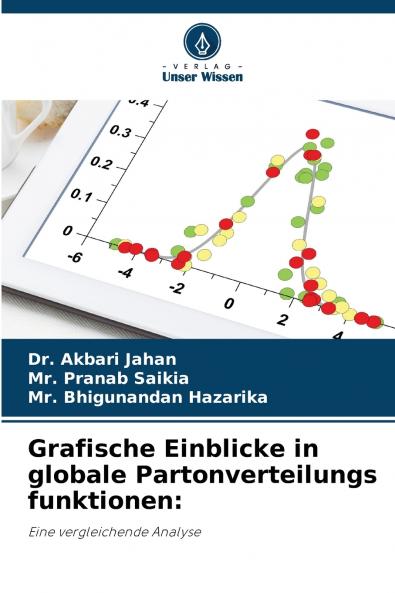 Grafische Einblicke in globale Partonverteilungs funktionen