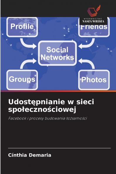 Udostępnianie w sieci społecznościowej