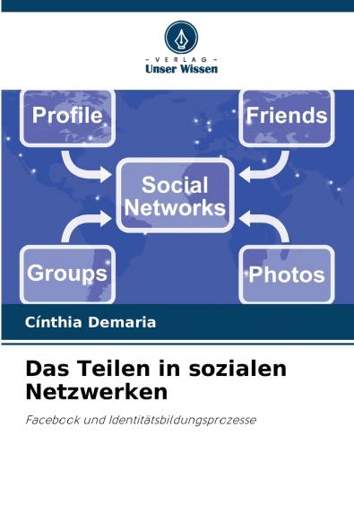 Das Teilen in sozialen Netzwerken